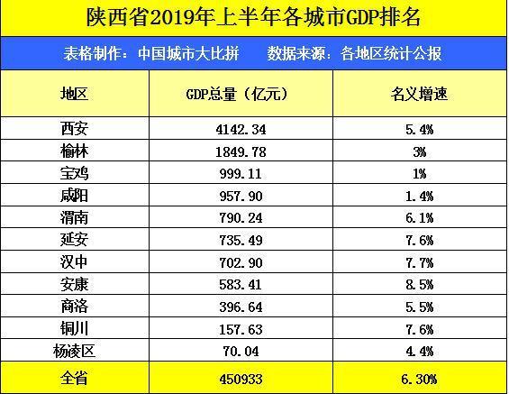 西安和宝鸡GDP_国家 超级文件 改变300城命运,陕西各城市即将洗牌