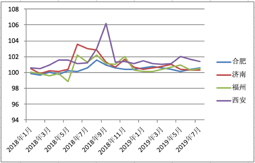 2019合肥gdp_加油,大合肥 前三季度GDP5912亿(3)