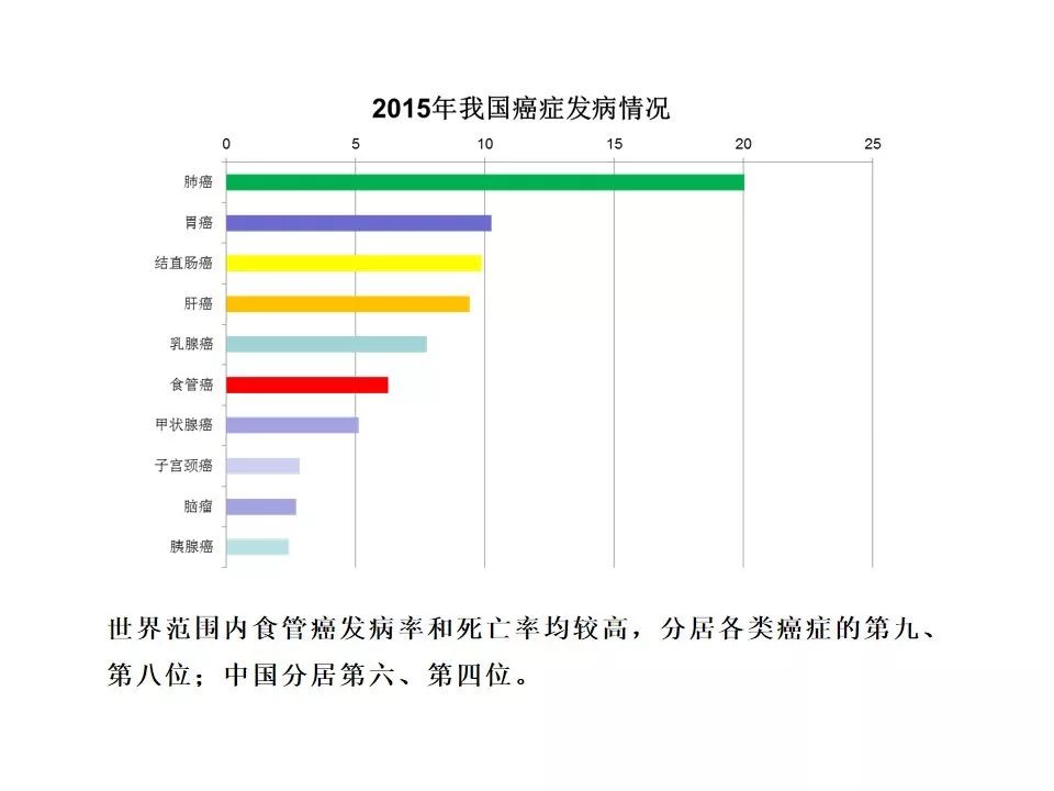 课件食管癌的营养治疗2018台湾共识声明要点简介