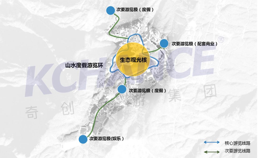 受地形影响散状分布的文旅小镇,如何进行「组团式」空间布局