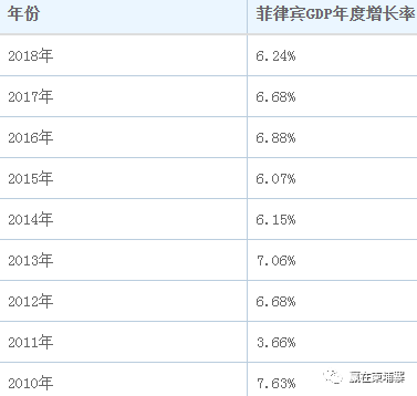 柬埔寨经济总量落后_柬埔寨经济图(3)