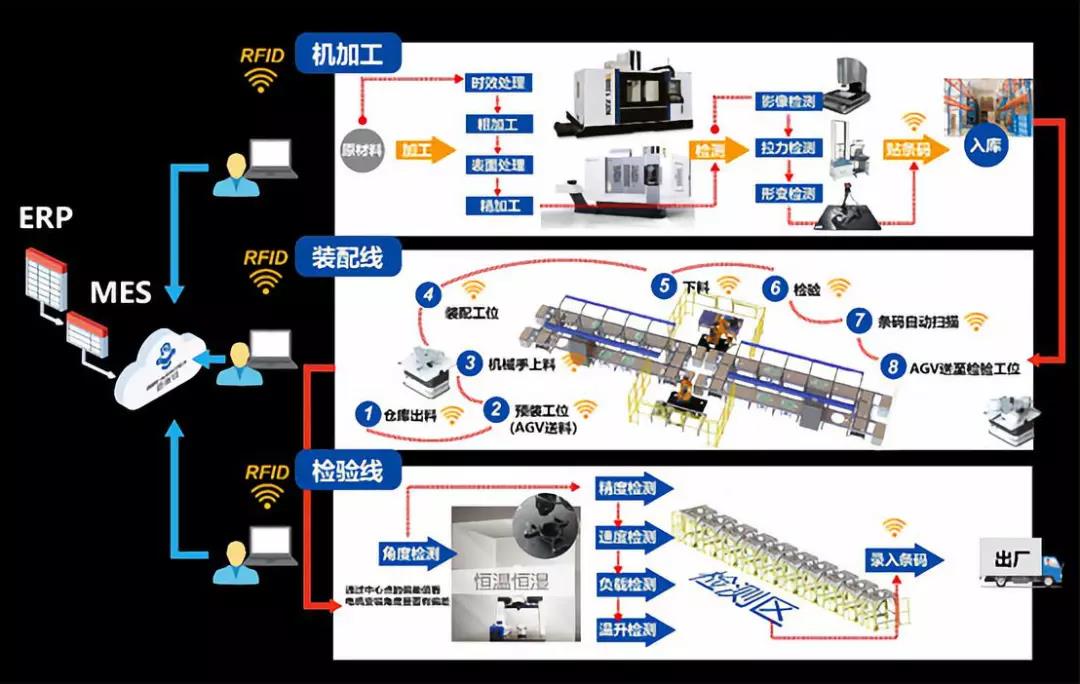 勃肯特信息化管理系统助力智能制造