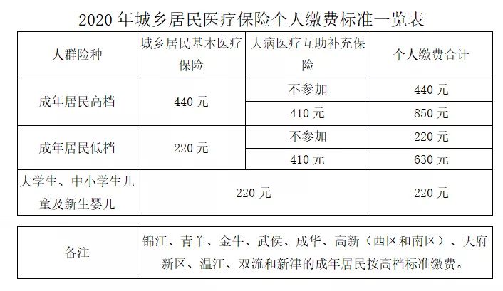 古蔺GDP_邛崃经济开发区和古蔺经济开发区获批 早读四川(3)