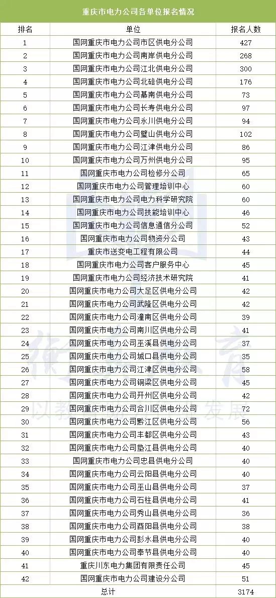 重庆市区人口2019总人数_台州人口2019总人数口(3)