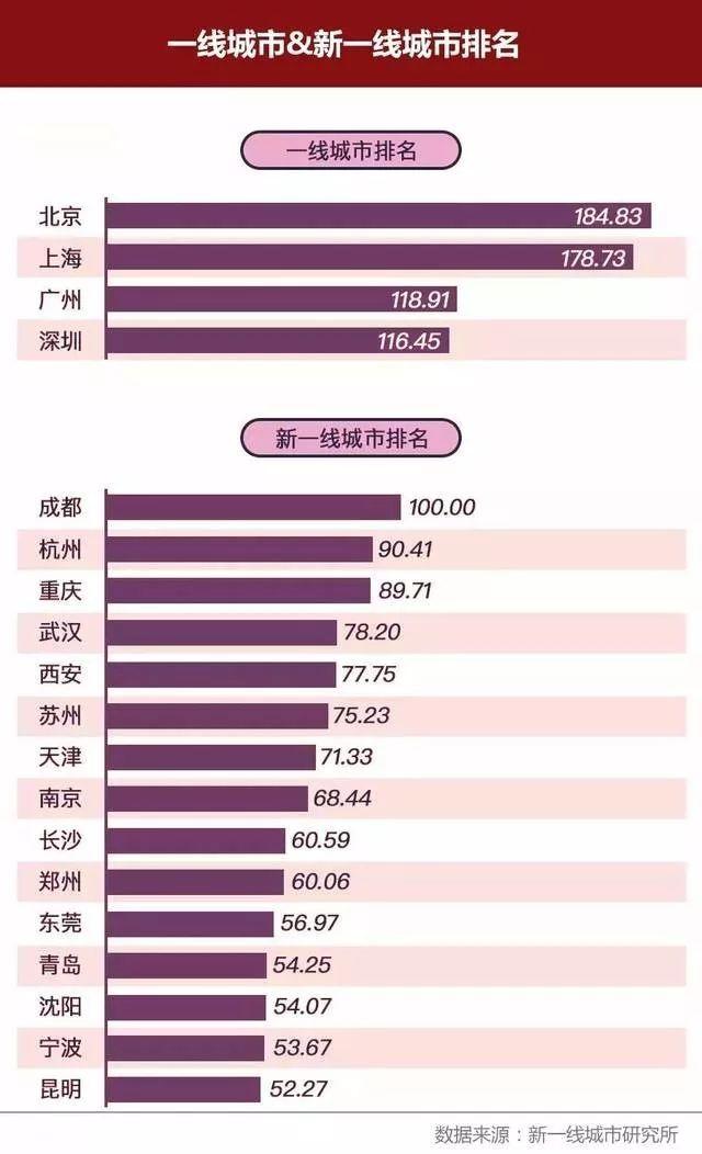 苏州西安哪个GDP高_地理答啦 对于年轻人来说,苏州和西安哪个更适合发展(3)