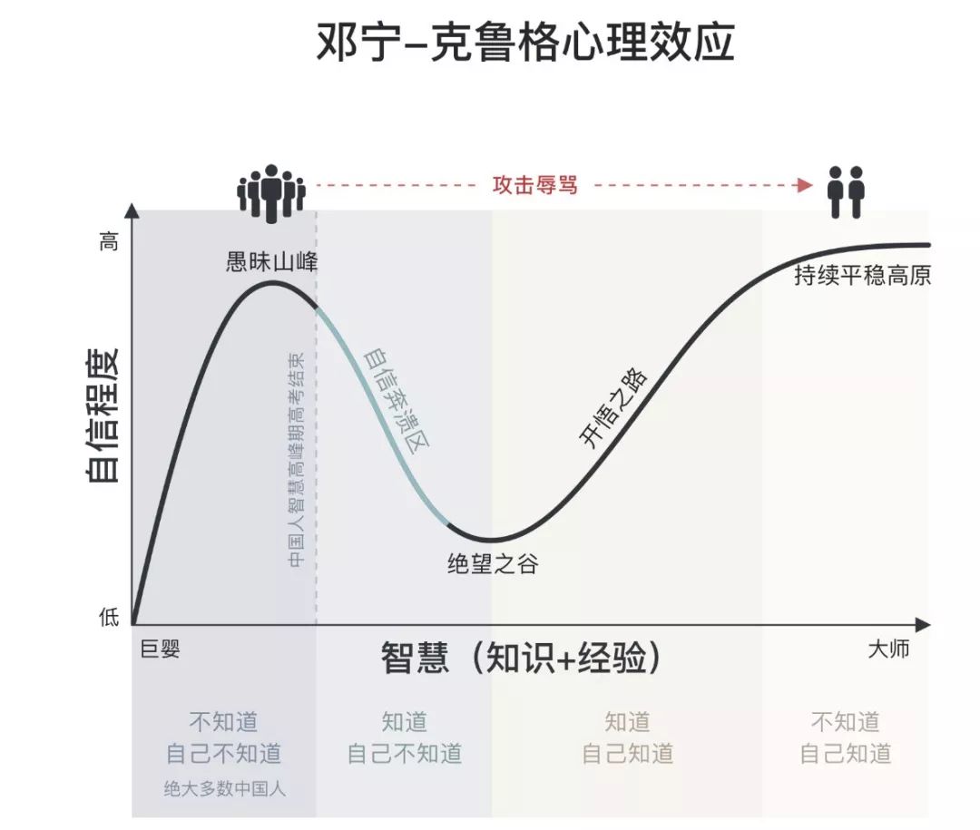 人口曲线英语_老年人口曲线