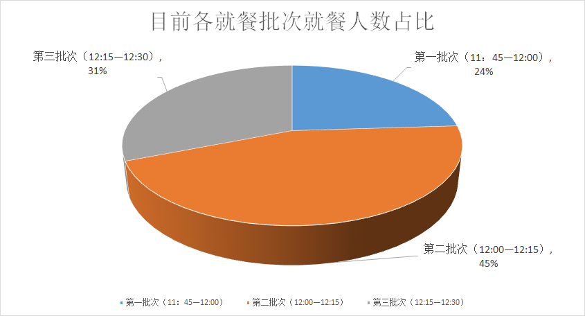 餐厅人口数量_中国人口数量变化图