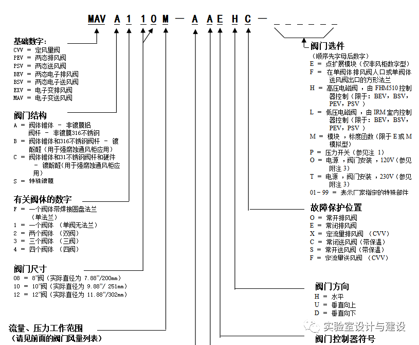 文丘里阀应用指南