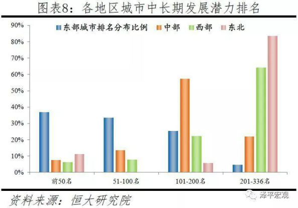 北上广年gdp_争抢一线城市的后起之秀,杭州GDP增速高于全国,略胜广州