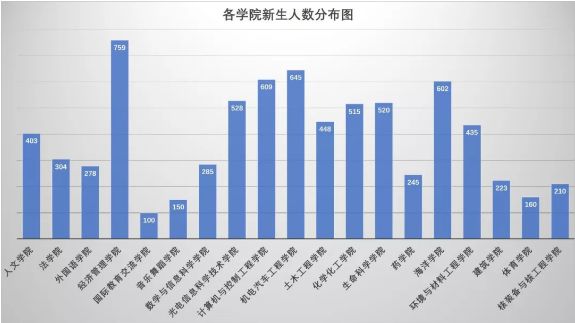 姓王人口比例_姓王头像