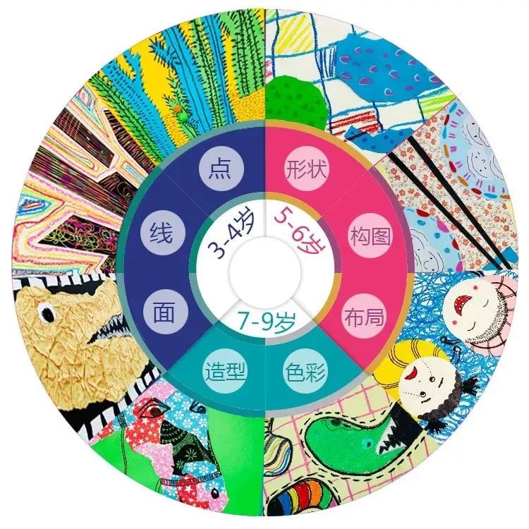 39岁创意美术神奇油画棒系列发挥孩子想象力和创造力的艺术启蒙