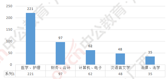 桂林人口数_桂林山水图片(2)