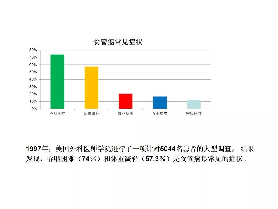 课件食管癌的营养治疗2018台湾共识声明要点简介