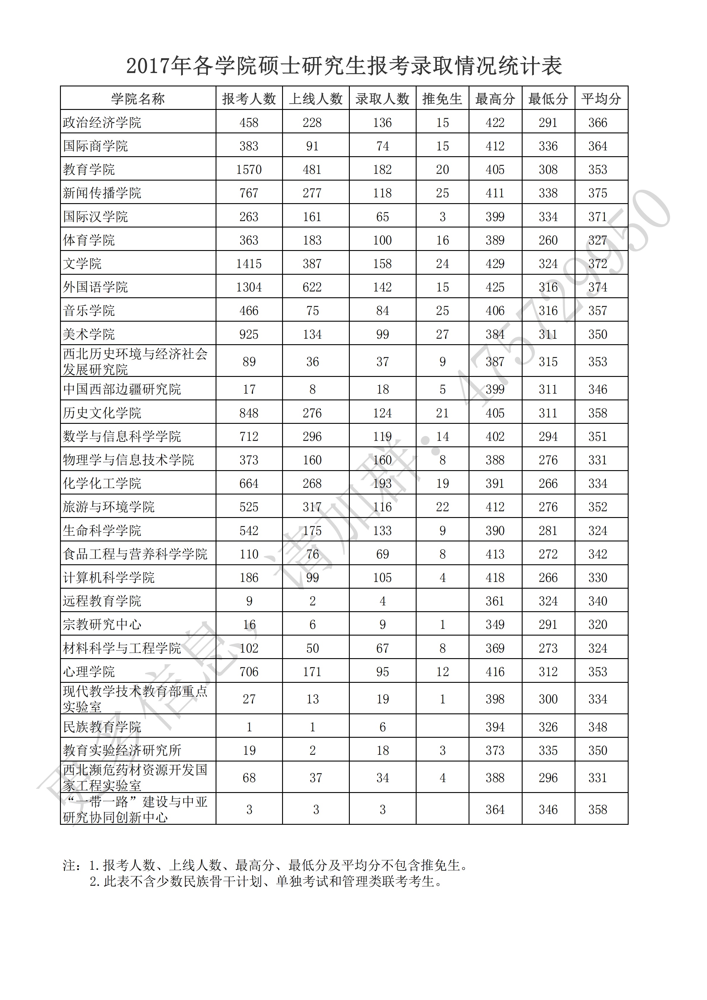 2021年陕西省经济总量_陕西省城市经济学校(2)