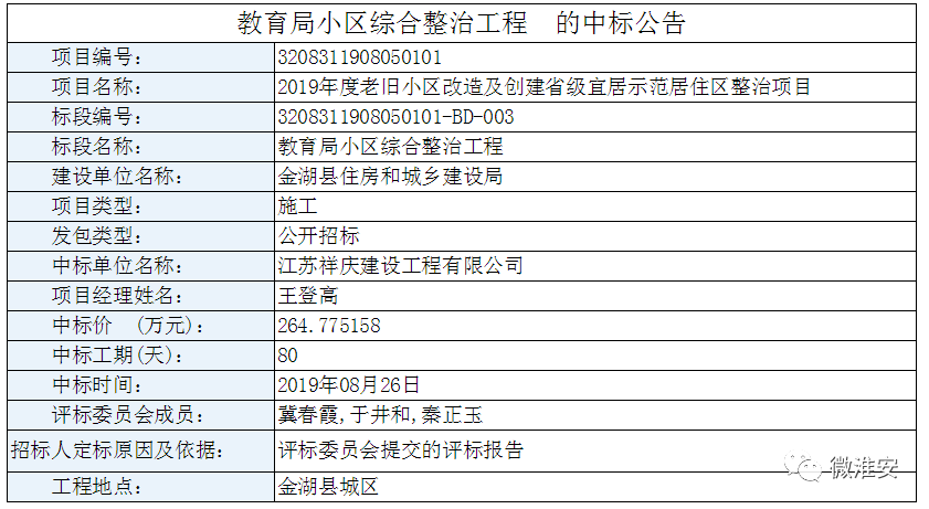 淮高镇人口_淮高镇志愿者活动(3)