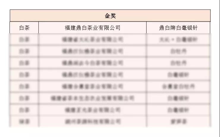 不败茶王终归鼎白我司再次荣获中茶杯第九届国际鼎承茶王赛茶王