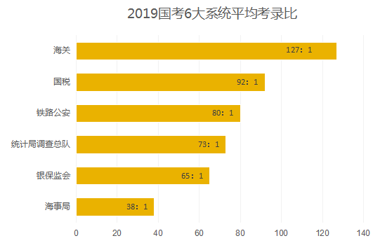 人口贸易专业_人口普查