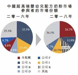 国内第一国际第二，它如何打败洋奶粉，守住中