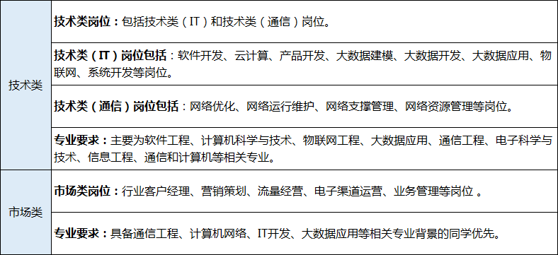 大专院校招聘_济南幼儿师范高等专科学校2019年公开招聘48名人员(2)