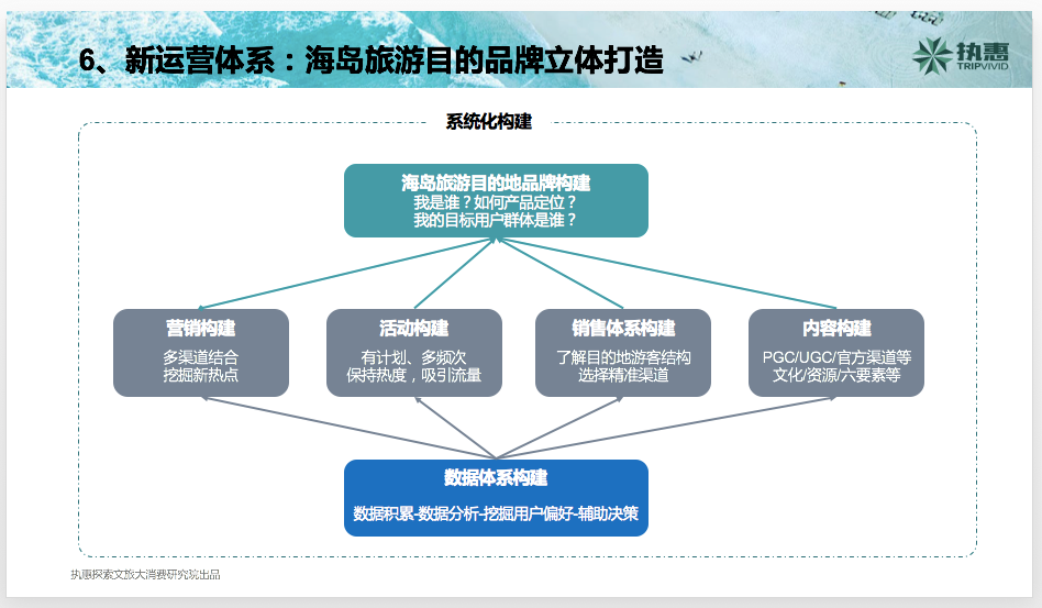 2019iitczs大会 执惠创始人兼ceo刘照慧 六大维度解读海岛目的地打造新思路 – 执惠