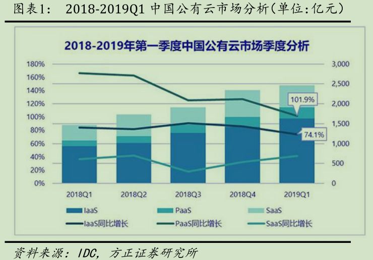云計算浪潮來臨,買什么? 云計算浪潮來臨,買什么?