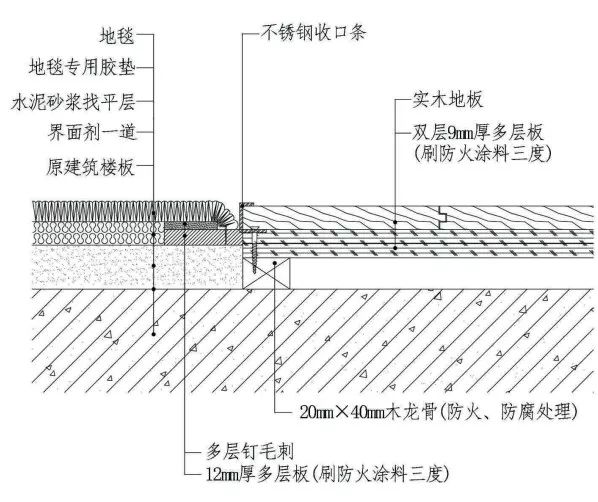 技术分享 | 地毯铺设施工工艺及收口解析