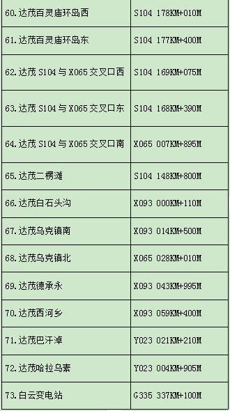 包头增加人口_包头过长图片(2)