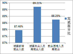 2019年我国城镇就业人口_永安镇城镇人口