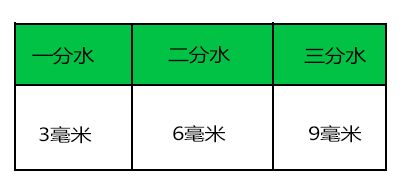 你了解翡翠的“几分水”是什么意PG电子官网思吗？(图3)