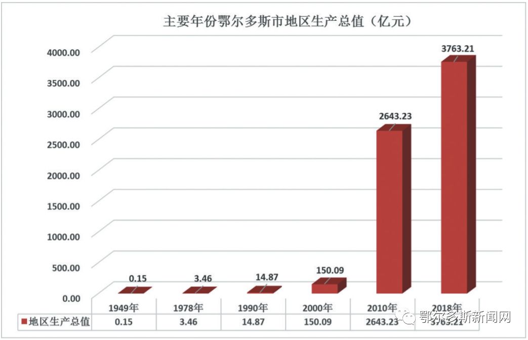 人均地方财政_地方财政收入的构成图