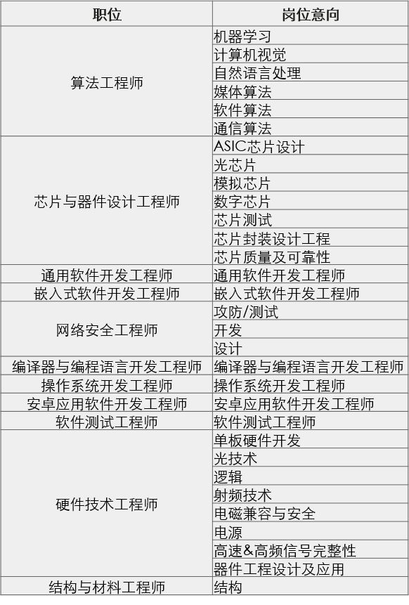芯片岗位简历 c85823ca1acd466ab2c7f9c59088bb8b.jpeg