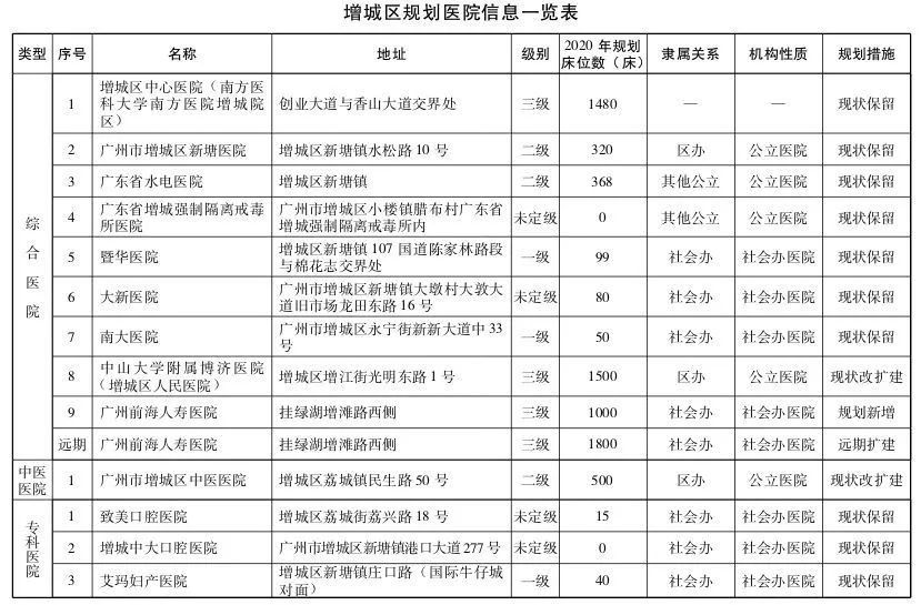 直击粤港澳大湾区医疗规划大手笔2020年前广州要新建305所医院