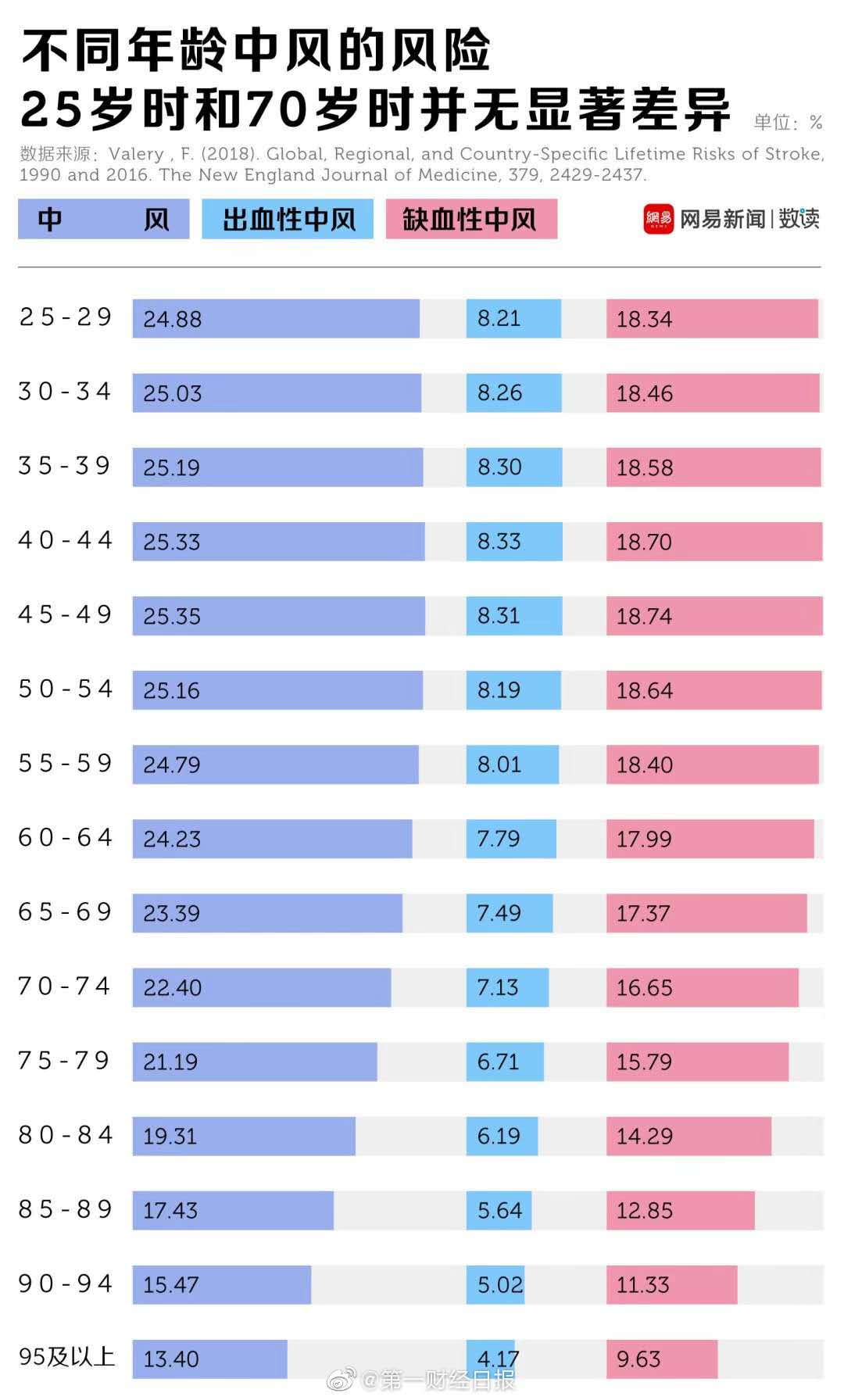 人口年轻化率_人口普查(3)