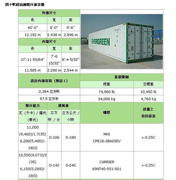 海运集装箱规格尺寸大全