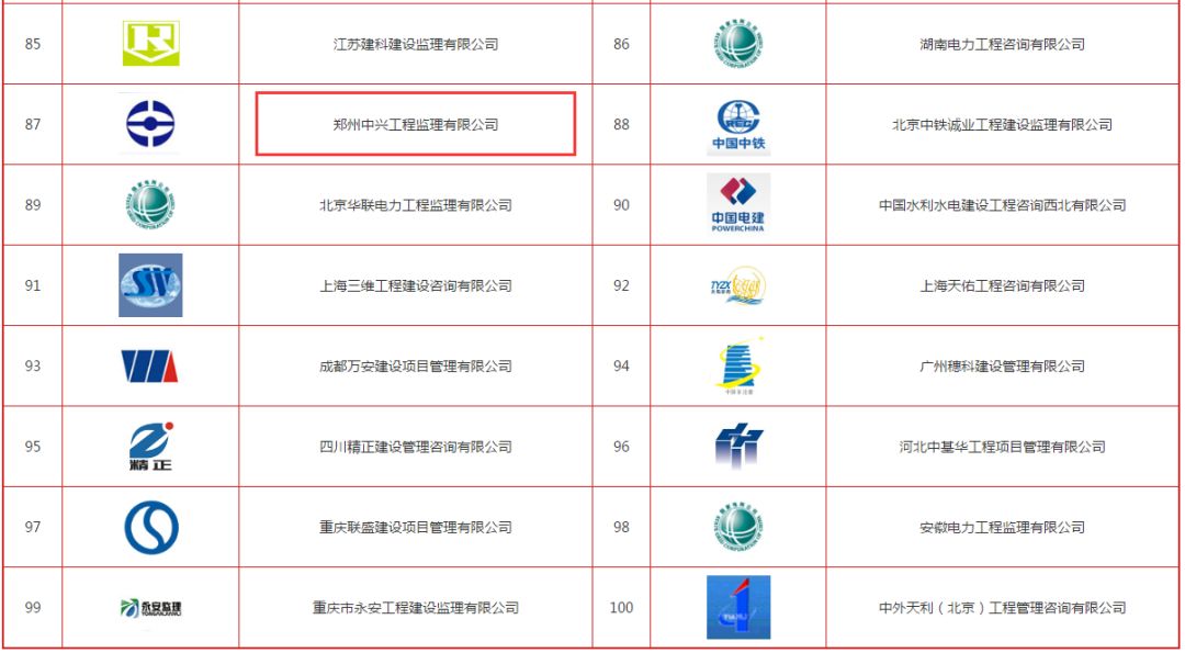 河南监理公司排名_河南暴雨
