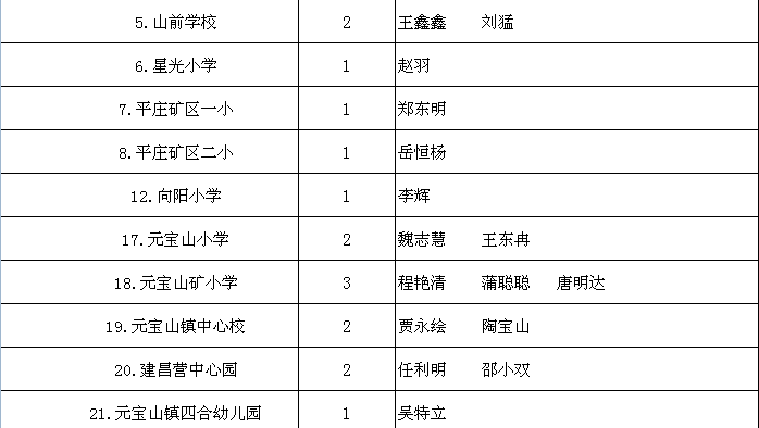 非农户口有人口安置吗_非农户口是城镇户口吗