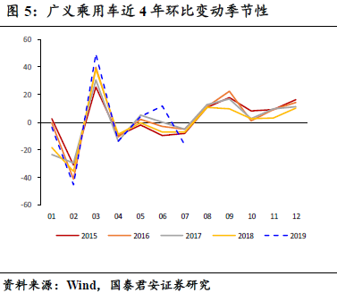 比亚迪GDP增长数据_比亚迪汉