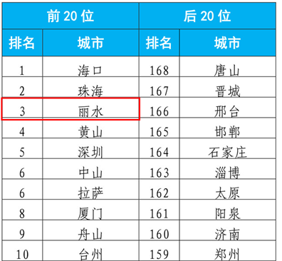 丽水市排名_丽水市地图