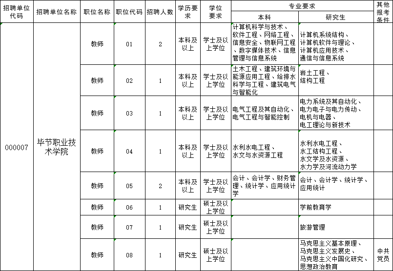 兴义市多少人口_兴义市主城区多少人口,经济实力在贵州第几位(3)