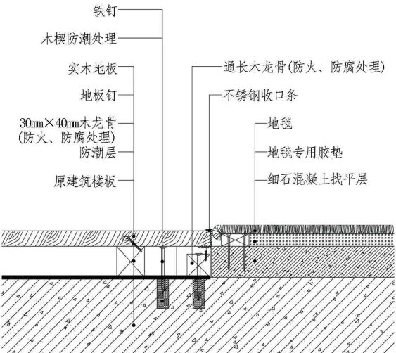 技术分享 | 地毯铺设施工工艺及收口解析