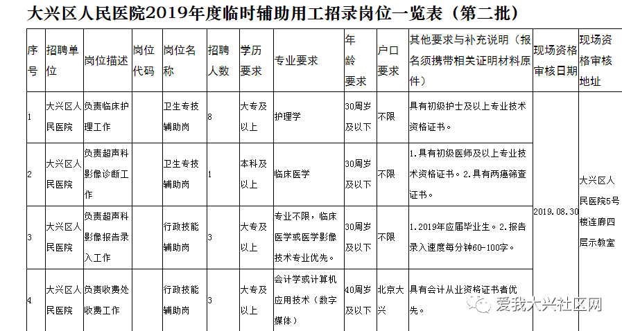 北京本地人口多少钱_北京本地烟价格和图片