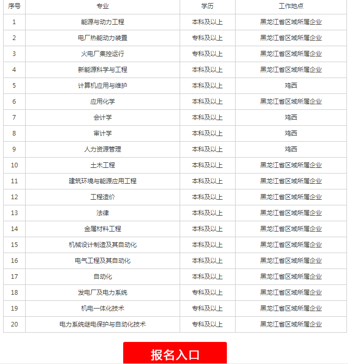 大唐发电招聘_国企是国家的顶梁柱 整顿国企是国家改革的重重中之重 是全国民的期待(2)