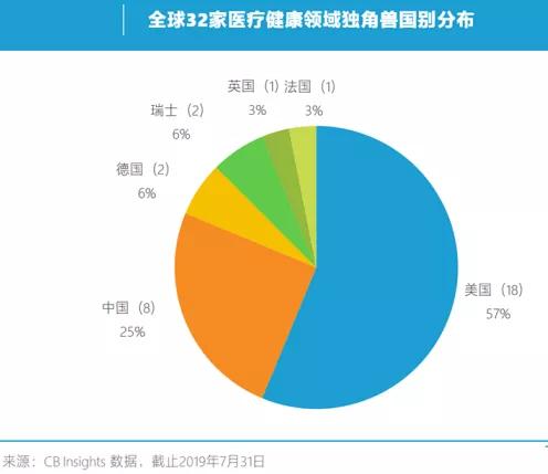 发展中服务业gdp占比_理解中国经济的三个视角(3)