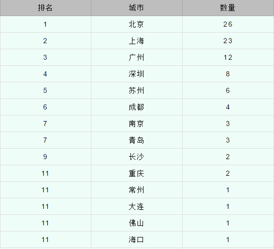上海国际高中排名_上海虹桥国际机场