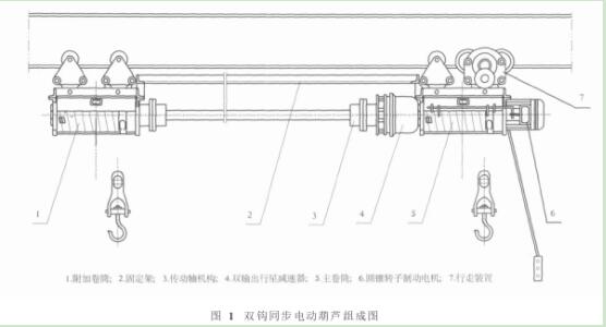 双钩同步电动葫芦还可在单梁起重机,电动单梁悬挂起重机,电动葫芦门式