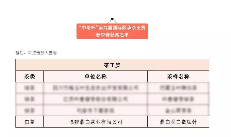 不败茶王终归鼎白我司再次荣获中茶杯第九届国际鼎承茶王赛茶王