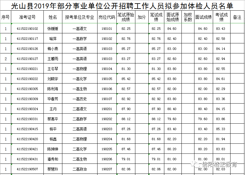 光山县城人口多少_光山县城俯瞰图(2)