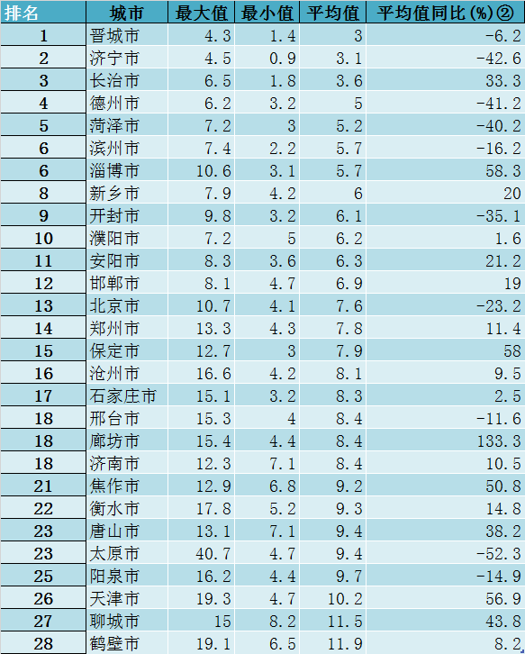 湿度排名_温度与湿度对照表(2)