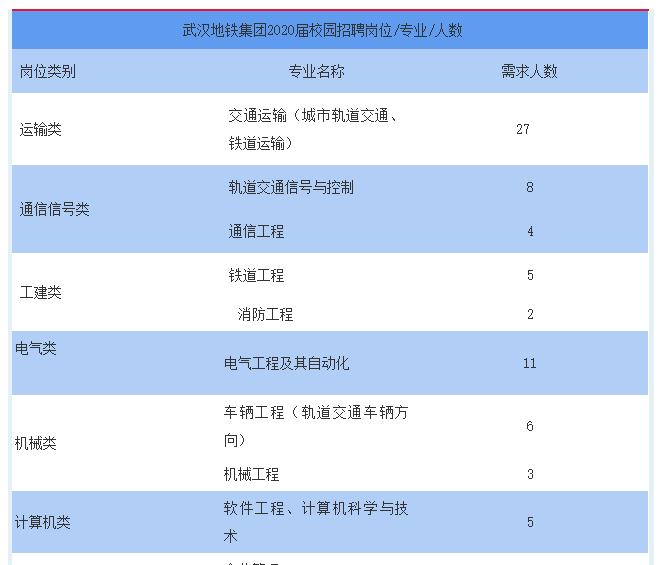 大连地铁招聘_招聘 假的(3)