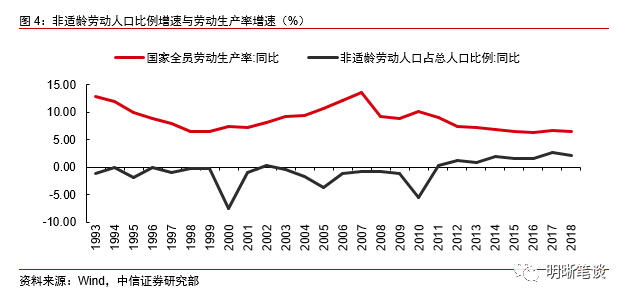 人口老龄化储蓄的影响_人口老龄化